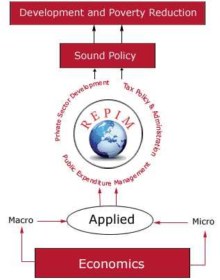 Sound Policy